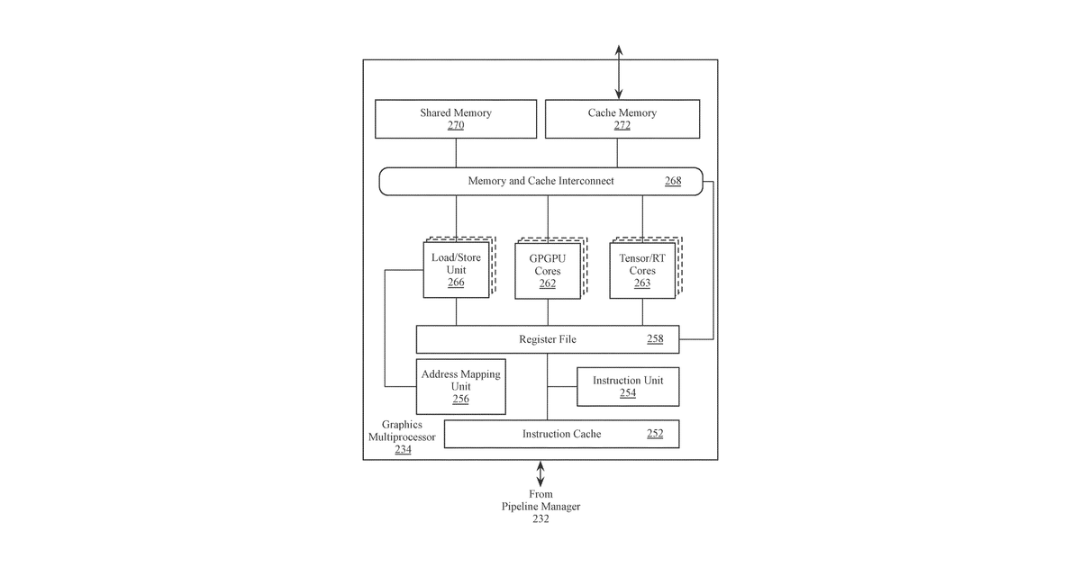 Patent drawing for Extend GPU/CPU coherency to multi-GPU cores