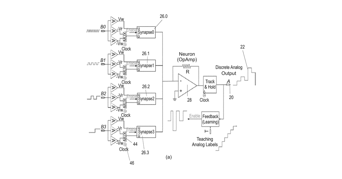 Patent drawing for Reconfigurable DAC implemented by memristor based neural network