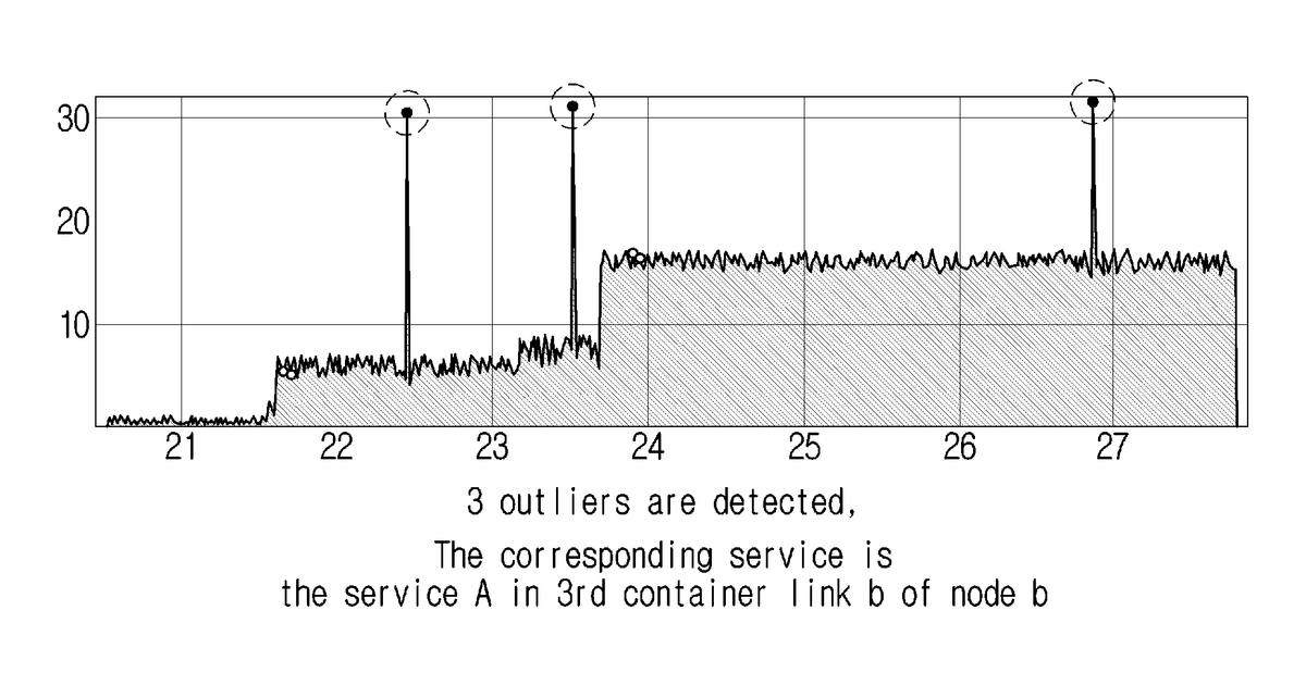 Patent drawing for Method and apparatus for intelligent operation management of infrastructure