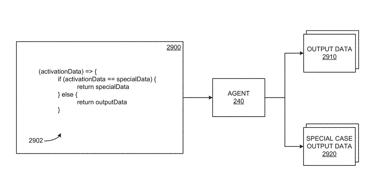 Patent drawing for Techniques for modifying the operation of neural networks