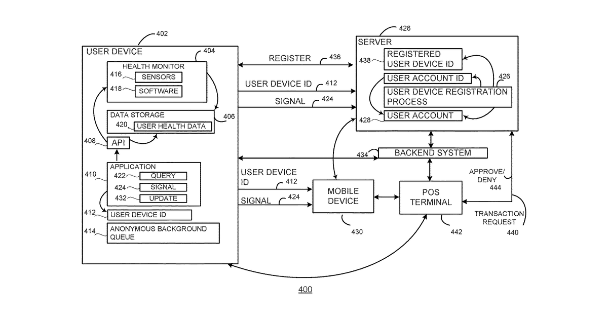 Patent drawing for Systems and methods for using information from wearable devices