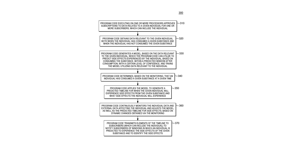Patent drawing for Predictive model for substance monitoring and impact prediction
