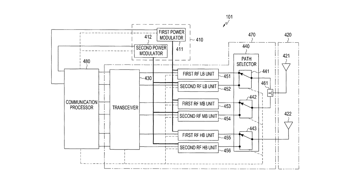 Patent drawing for Electronic device and method for transmitting and receiving signals