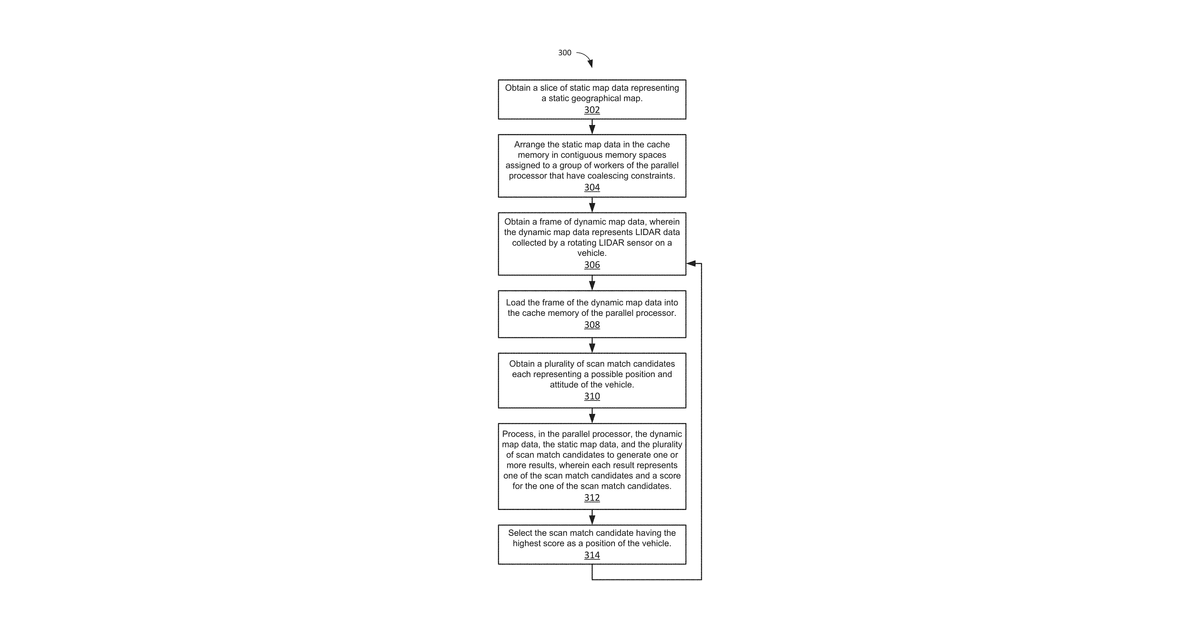 Patent drawing for Autonomous vehicle navigation using with coalescing constraints for static map data