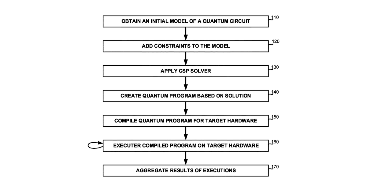 Patent drawing for CSP-based quantum circuit modeling