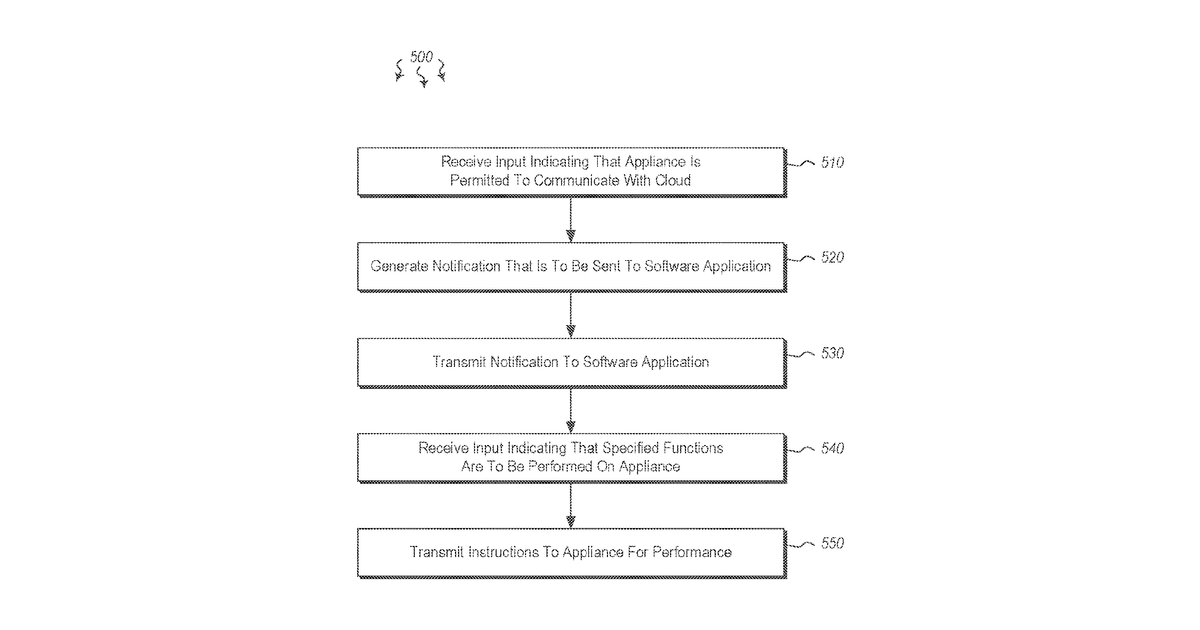 Patent drawing for Cloud system for controlling outdoor grill with mobile application