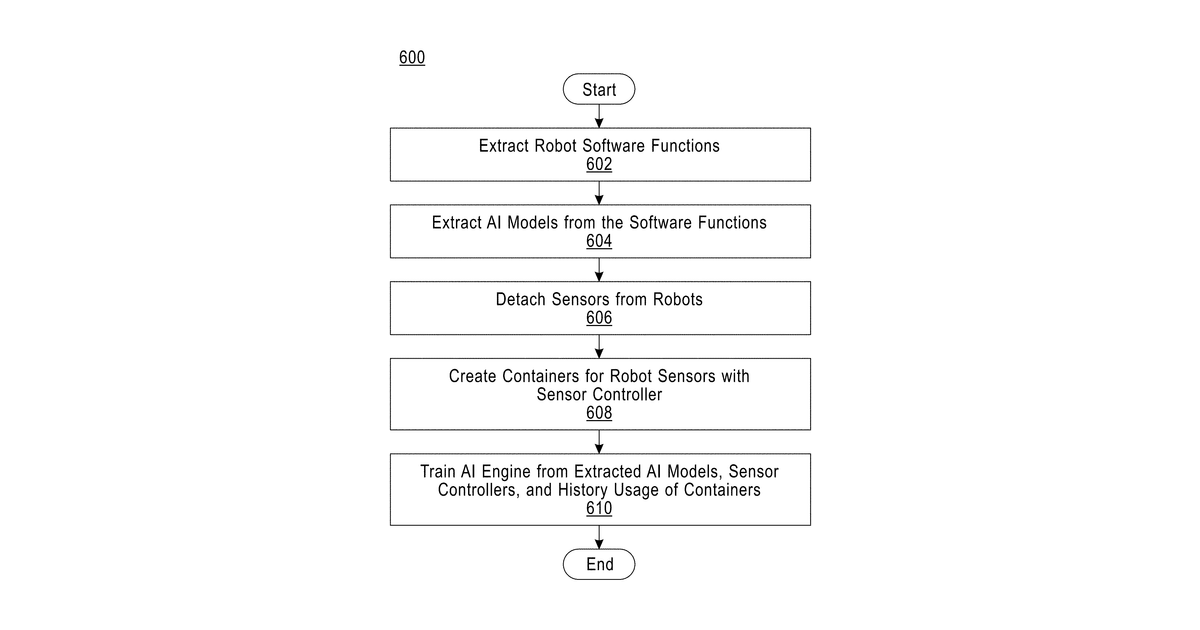 Patent drawing for Artificial Intelligence empowered industrial Internet of Things