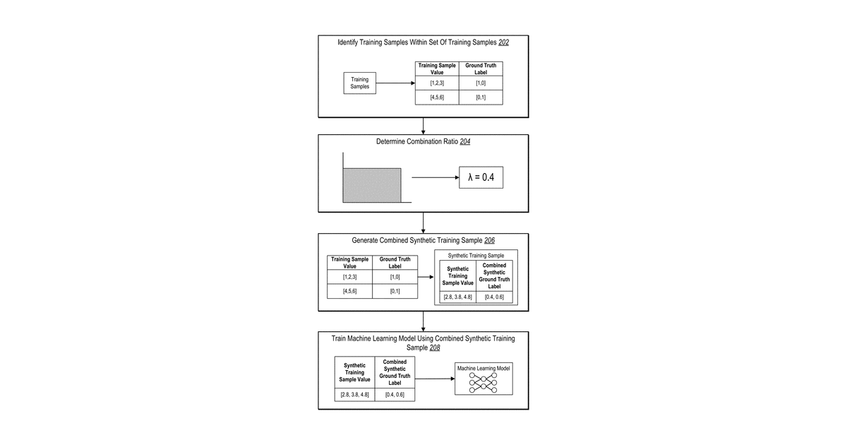 Patent drawing for Generating combined feature embedding for minority class upsampling in training machine learning models with imbalanced samples