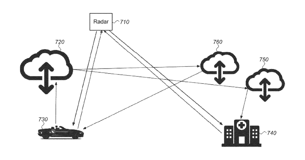 Patent drawing for Portable sub-THz and THz radar system for remote physiological parameters detection and method with harmonic and fundamental components