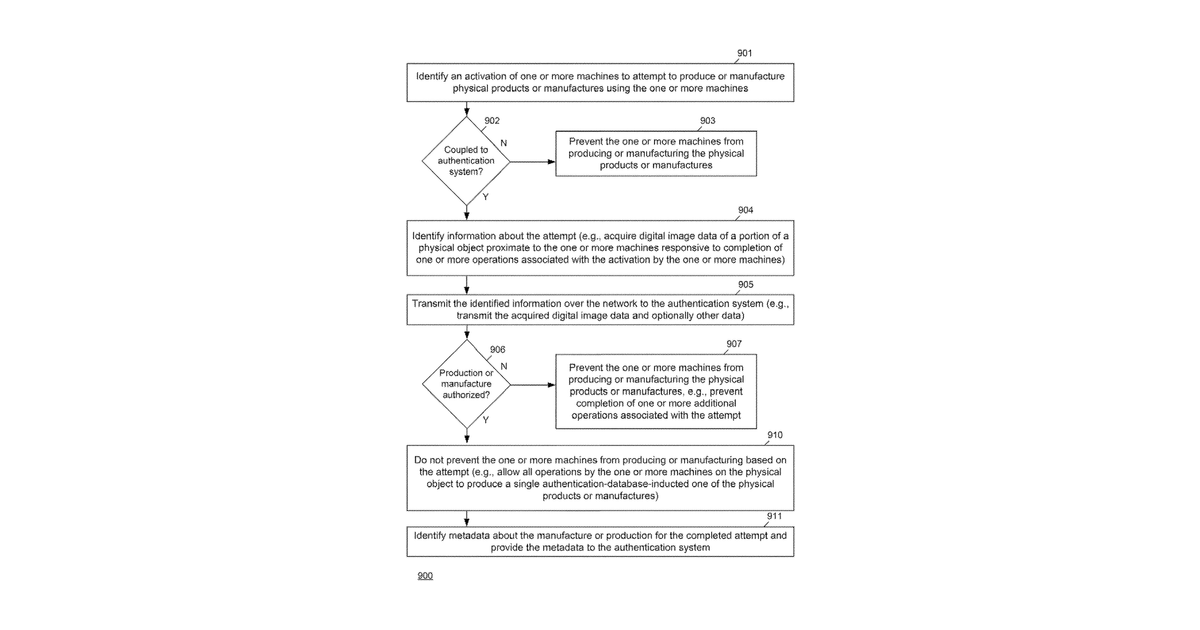 Patent drawing for Authenticated production