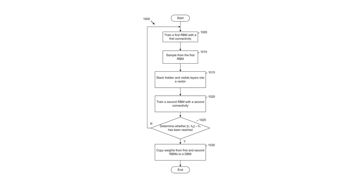Patent drawing for Systems and methods for modeling probability distributions