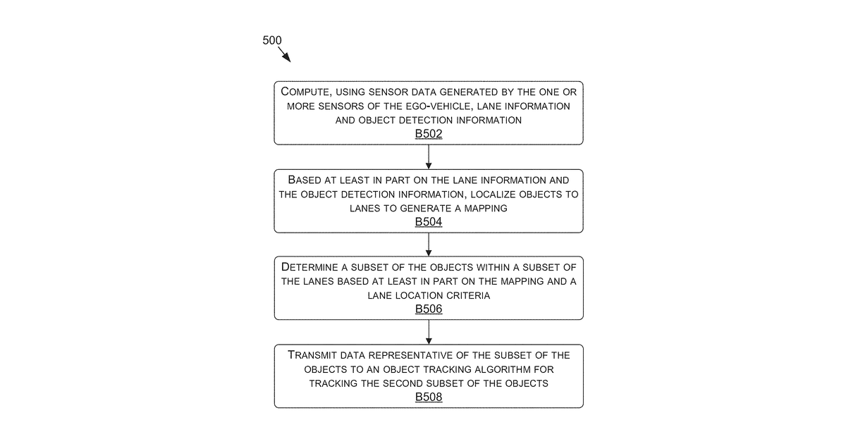 Patent drawing for Adaptive object tracking algorithm for autonomous machine applications