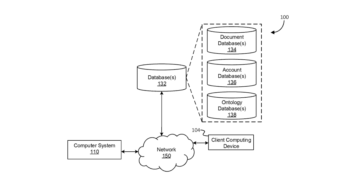 Patent drawing for Ontology-augmented interface