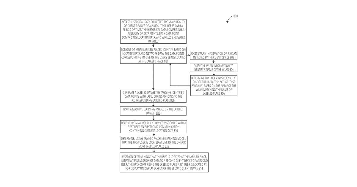 Patent drawing for Points of interest in a location sharing system