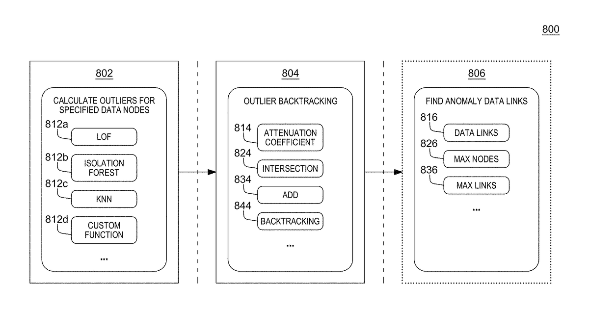Patent drawing for Cognitive data outlier pre-check based on data lineage