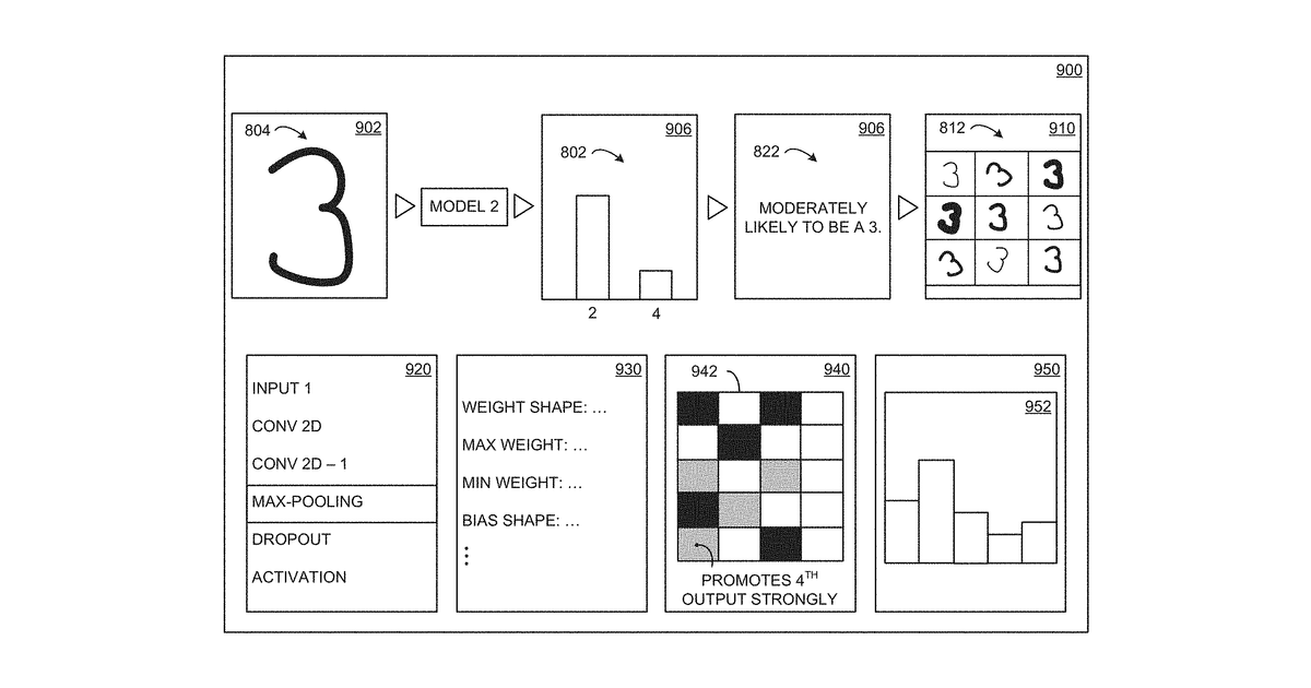 Patent drawing for Techniques for visualizing the operation of neural networks using samples of training data