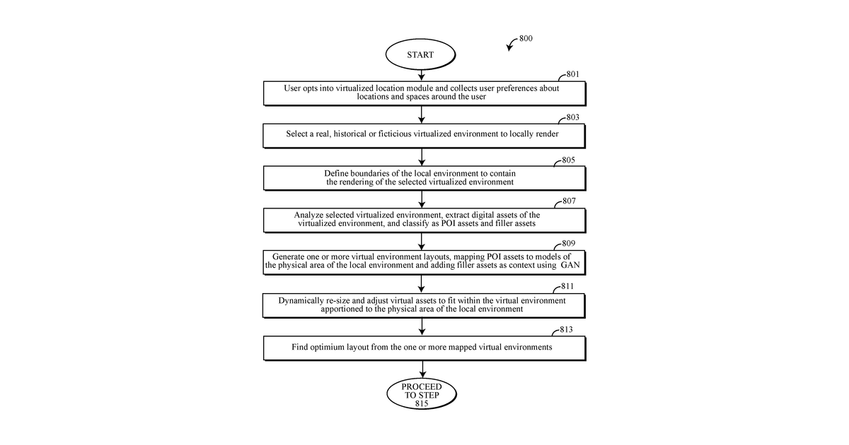Patent drawing for Mapping physical locations to fit virtualized AR and VR environments