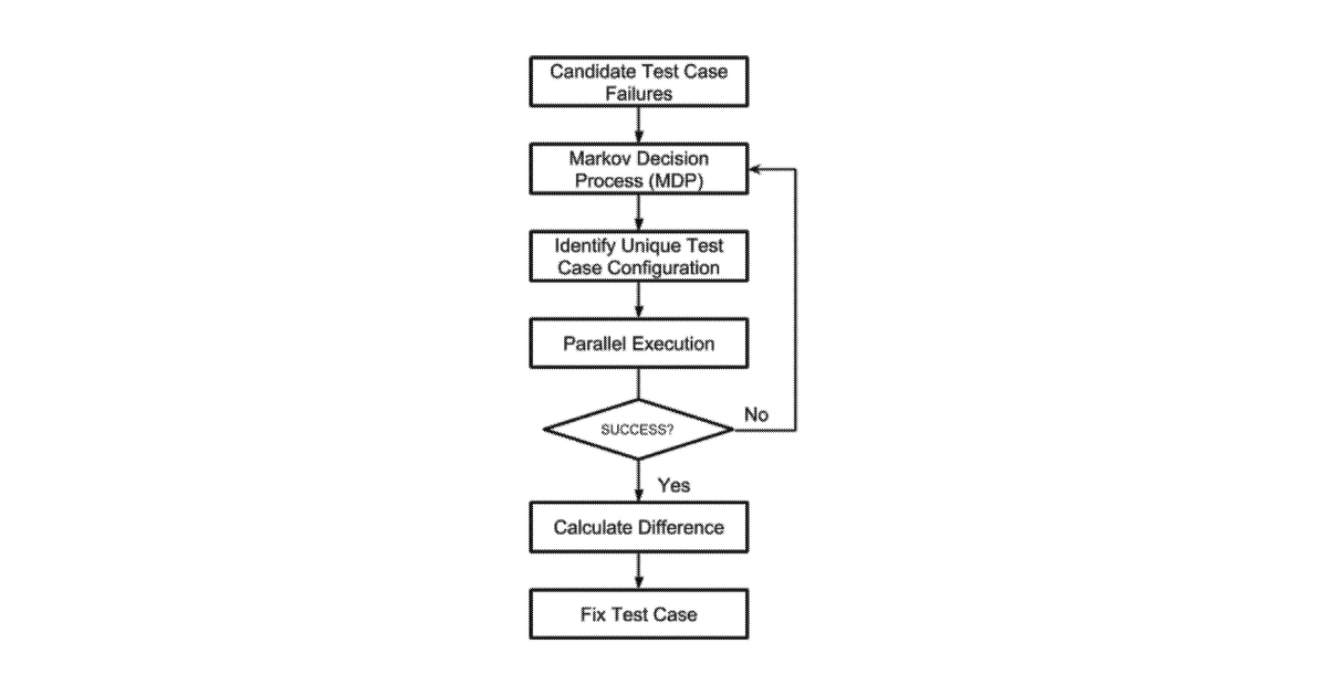 Patent drawing for Software testing