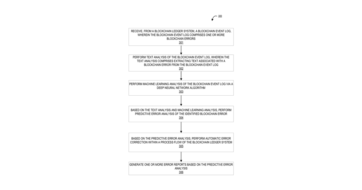 Patent drawing for Automated system for intelligent error correction within an electronic blockchain ledger