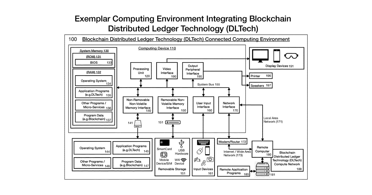 Patent drawing for System and method for a decentralized portable information container supporting privacy protected digital information credentialing, remote administration, local validation, access control and remote instruction signaling utilizing blockchain distributed ledger and container wallet technologies
