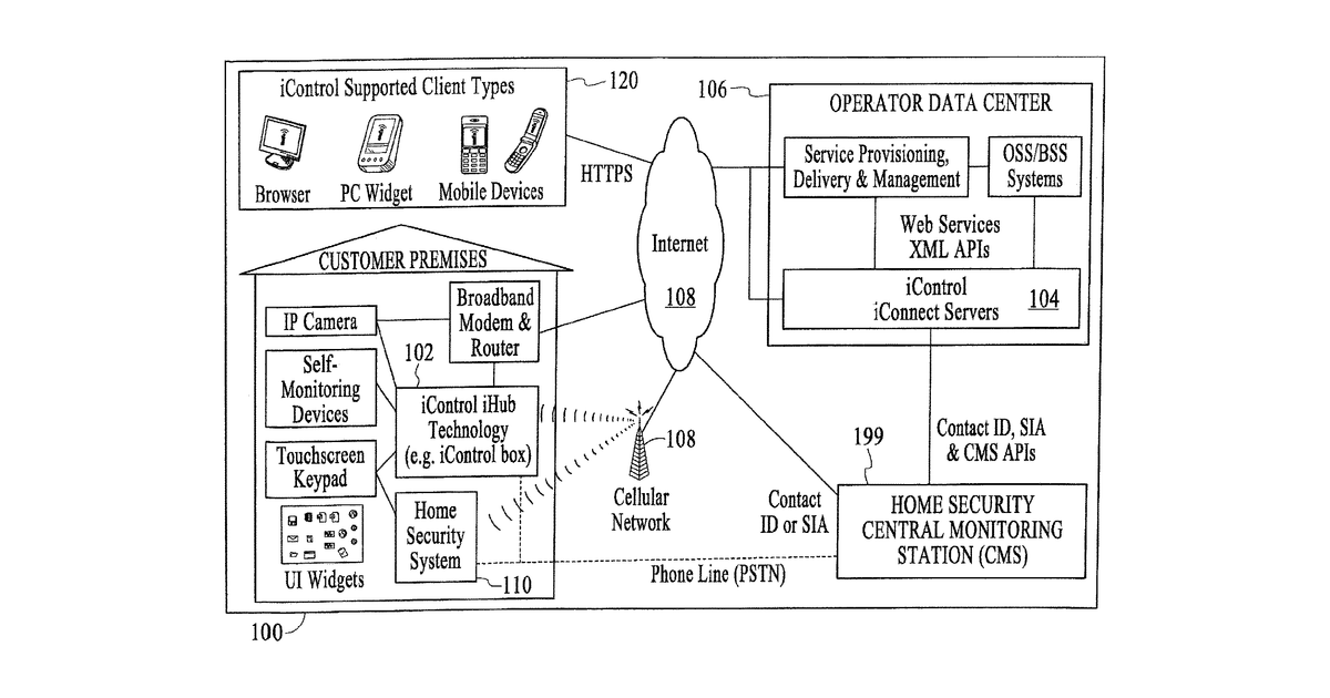 Patent drawing for Communication protocols in integrated systems