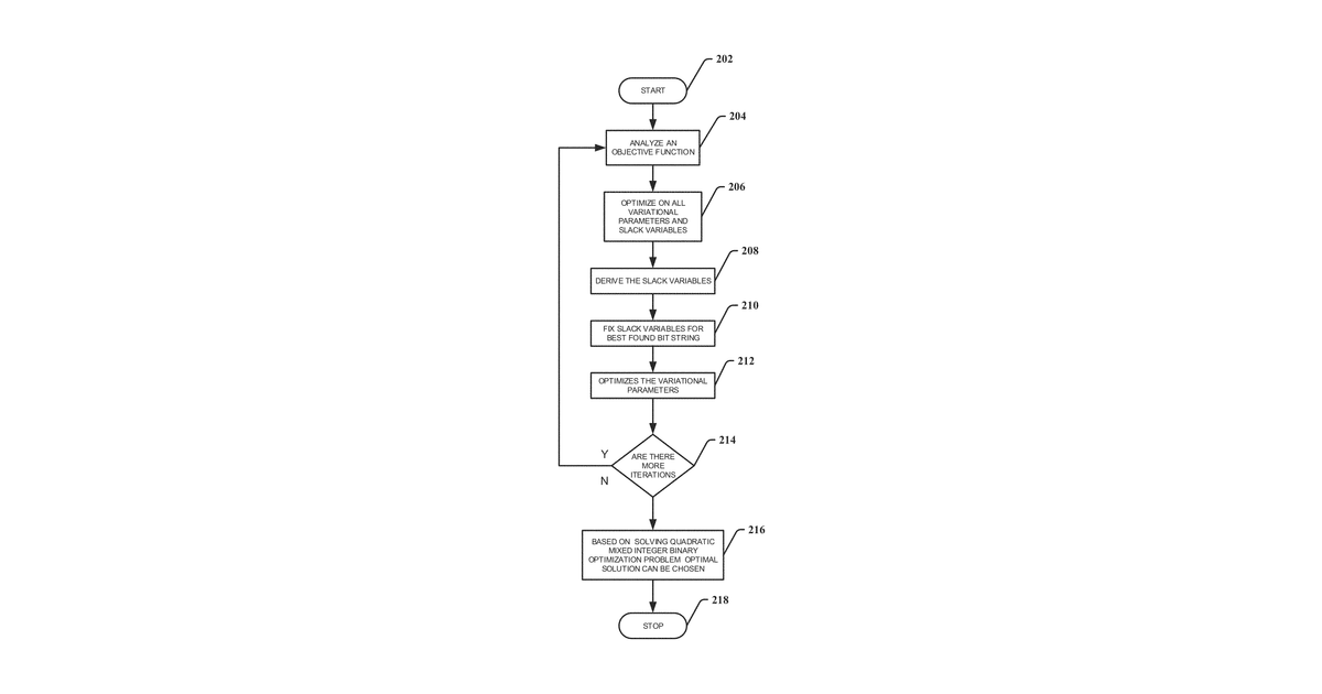 Patent drawing for System and method for handling inequality constraints in mixed binary optimization on quantum computers