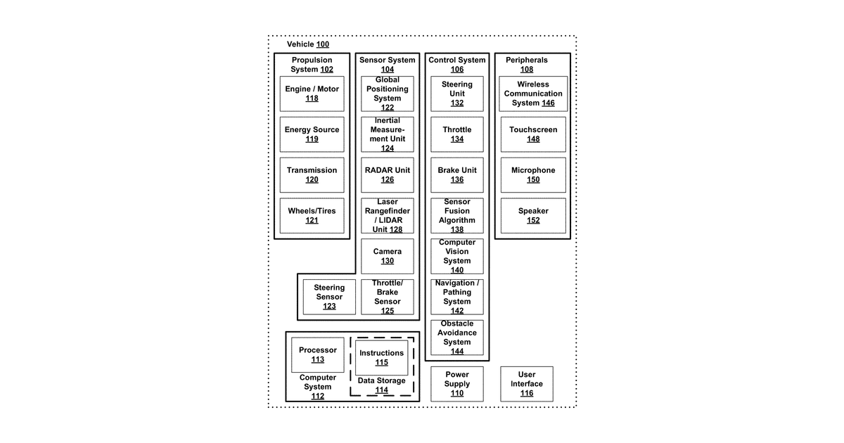 Patent drawing for Adjustable vertical field of view