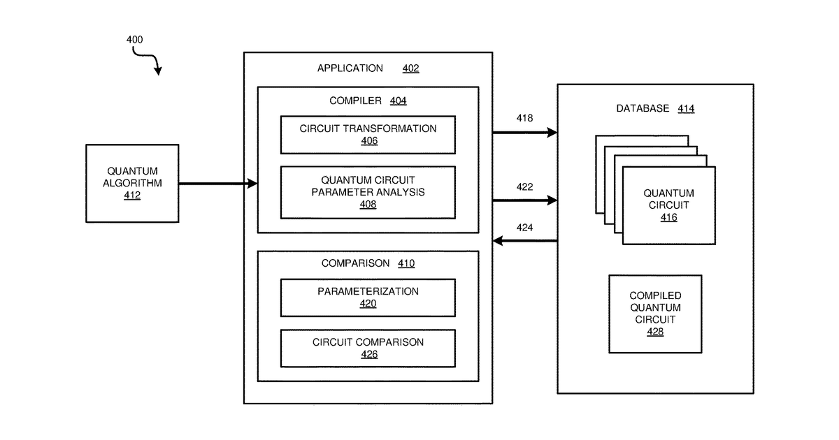 Patent drawing for Incremental generation of quantum circuits