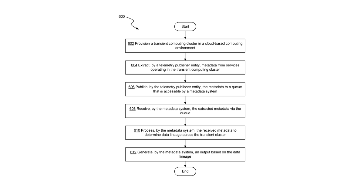 Patent drawing for Design-time information based on run-time artifacts in transient cloud-based distributed computing clusters