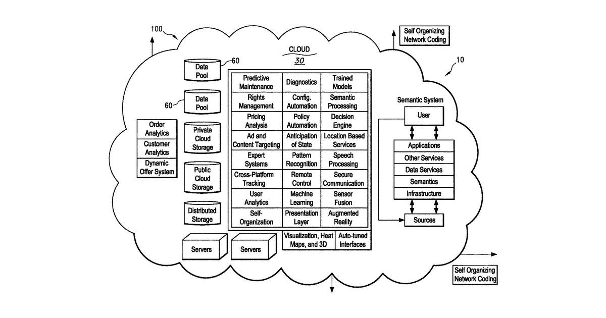 Patent drawing for Methods and systems for detection in an industrial Internet of Things data collection environment with intelligent data management for industrial processes including sensors