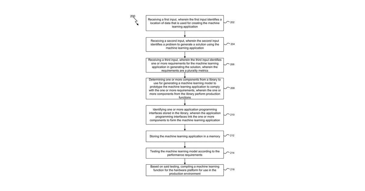 Patent drawing for Machine learning (ML) infrastructure techniques