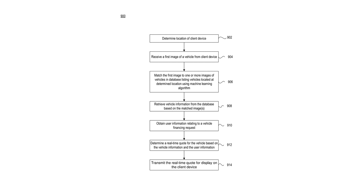 Patent drawing for Image analysis and identification using machine learning with output estimation