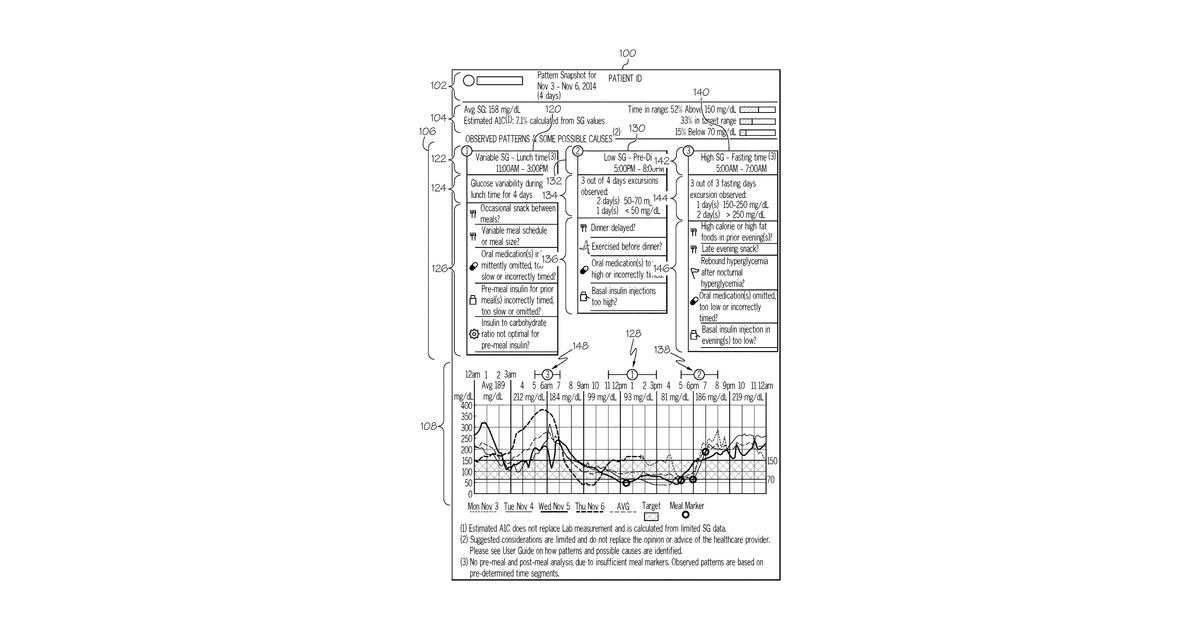 Patent drawing for Medical devices and related event pattern treatment recommendation methods