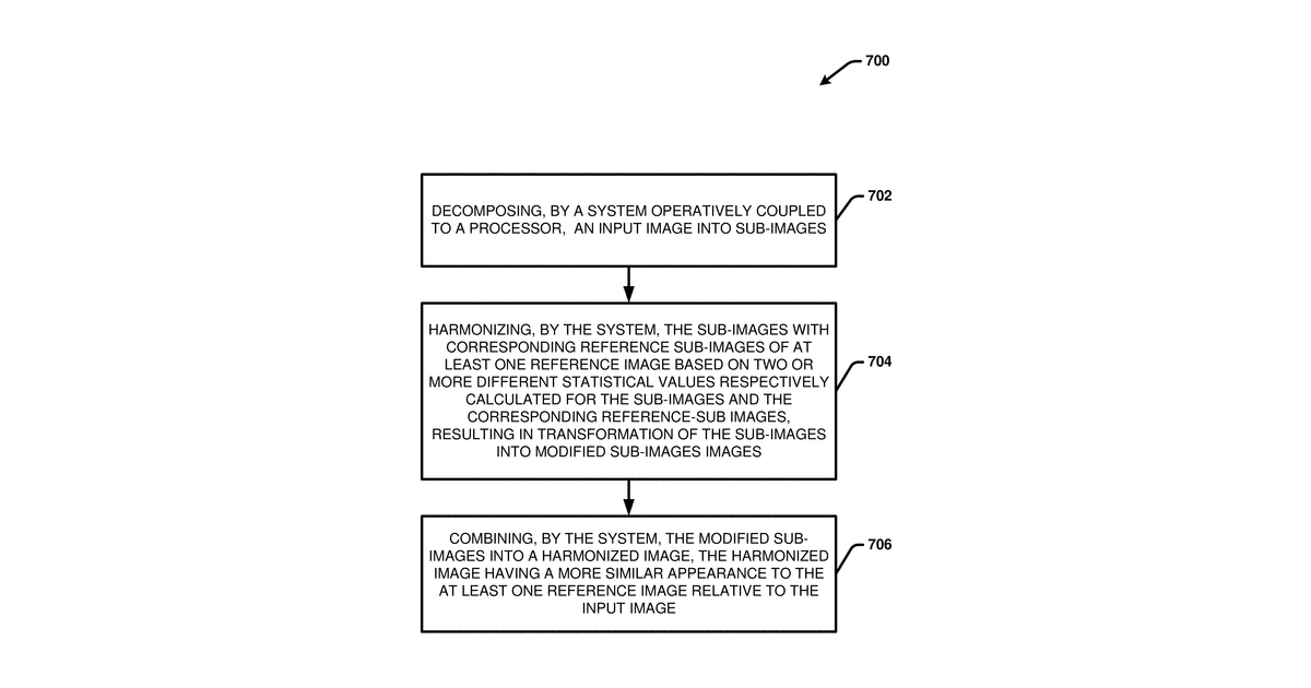 Patent drawing for Image harmonization for deep learning model optimization