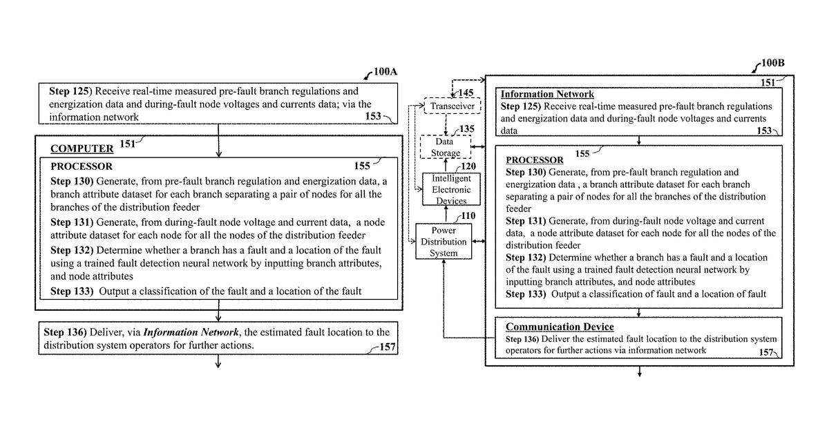 Patent drawing for Distribution fault location using graph neural network with both node and link attributes