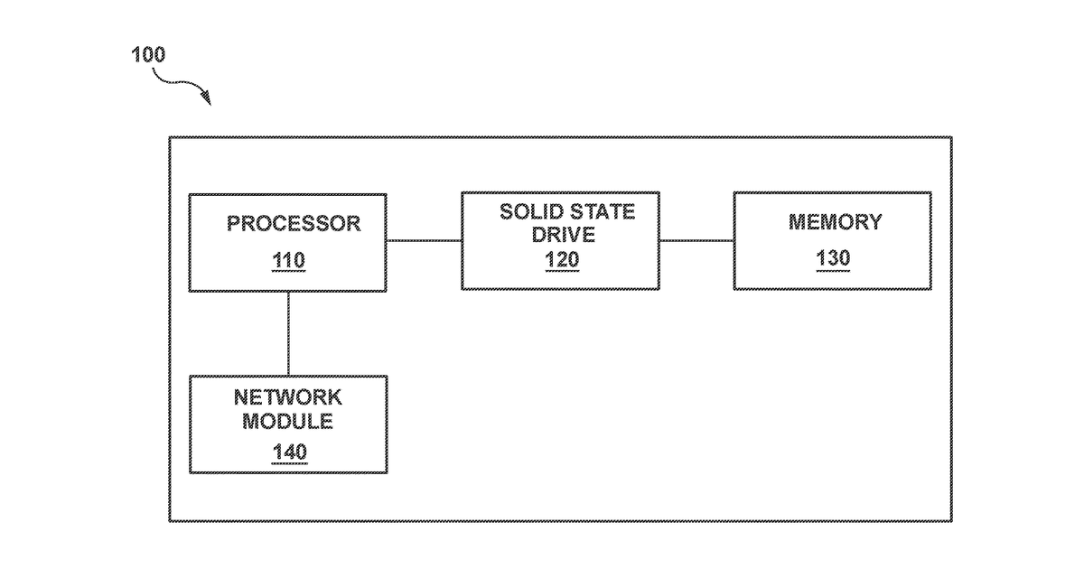 Patent drawing for Method and system for training machine learning algorithm to detect objects at distance