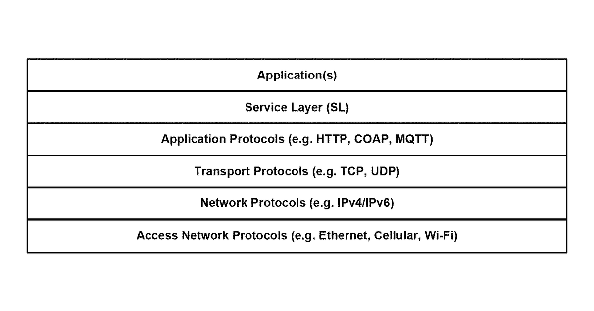 Patent drawing for Optimizing interaction between applications and devices in a communications network