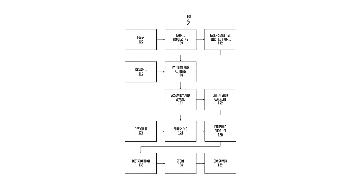 Patent drawing for Virtual reality store with previews of laser-finished garments