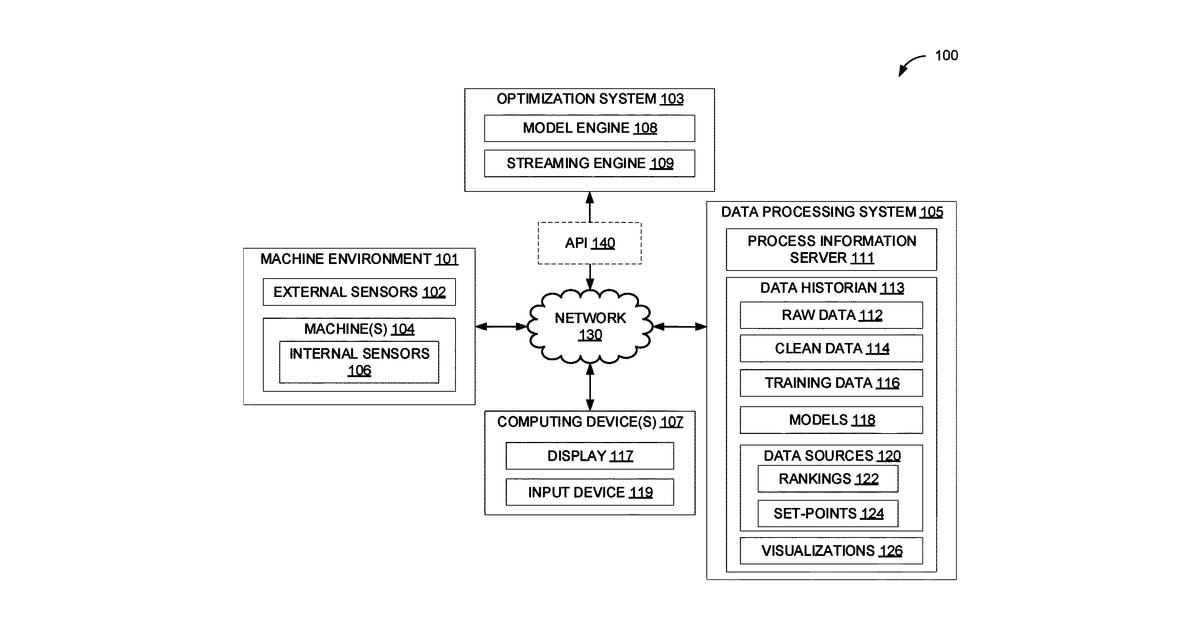 Patent drawing for Systems and processes for optimizing operation of industrial equipment