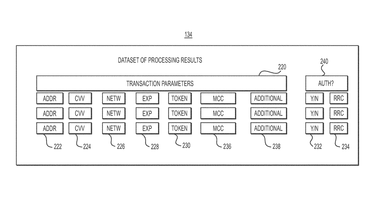 Patent drawing for Systems and methods for optimizing transaction authorization conversion rate