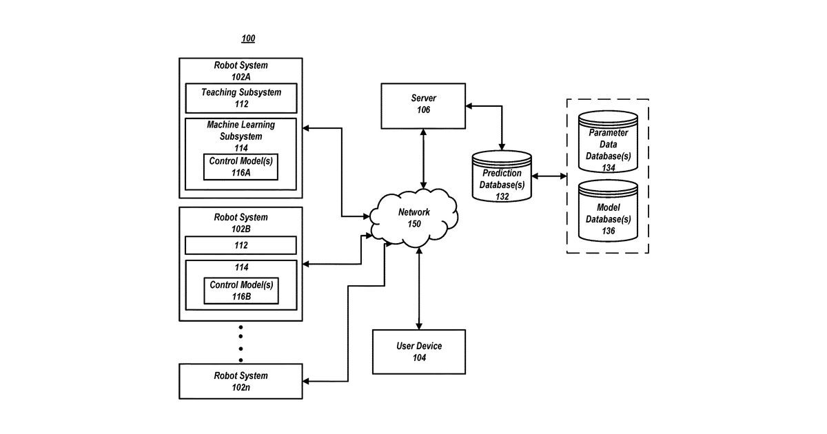 Patent drawing for Hybrid computing achitectures with specialized processors to encode/decode latent representations for controlling dynamic mechanical systems