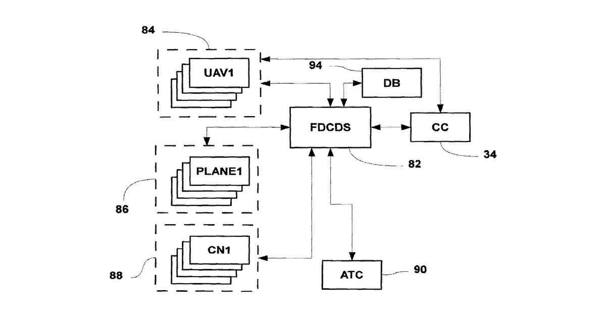 Patent drawing for Flight management system for UAVs