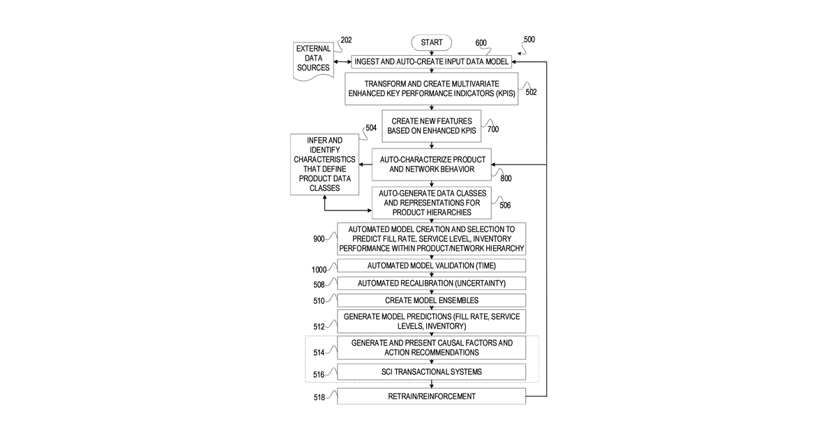 Patent drawing for Controlling production resources in a supply chain