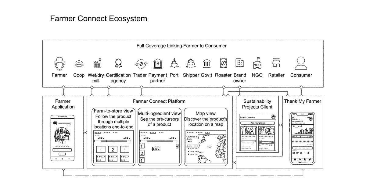 Patent drawing for Computer implemented blockchain-based system for agricultural products