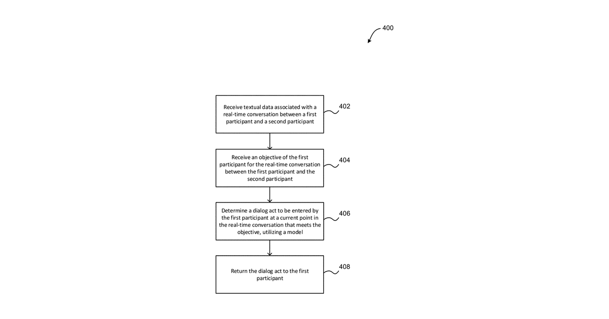 Patent drawing for Recommending a dialog act using model-based textual analysis