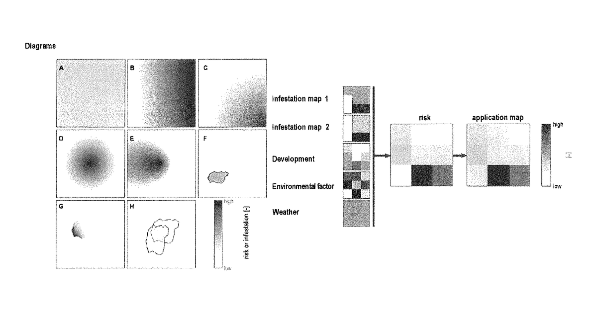 Patent drawing for Control of harmful organisms on the basis of the prediction of infestation risks