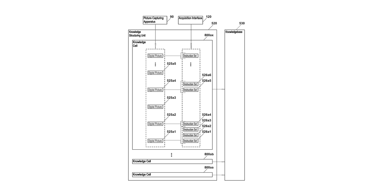 Patent drawing for Machine learning for computing enabled systems and/or devices