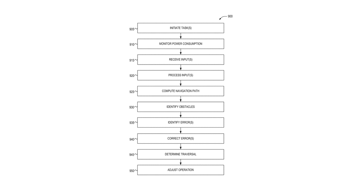 Patent drawing for Multi-purpose robot