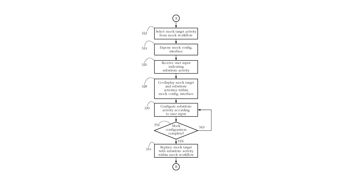 Patent drawing for Mocking robotic process automation (RPAactivities for workflow testing