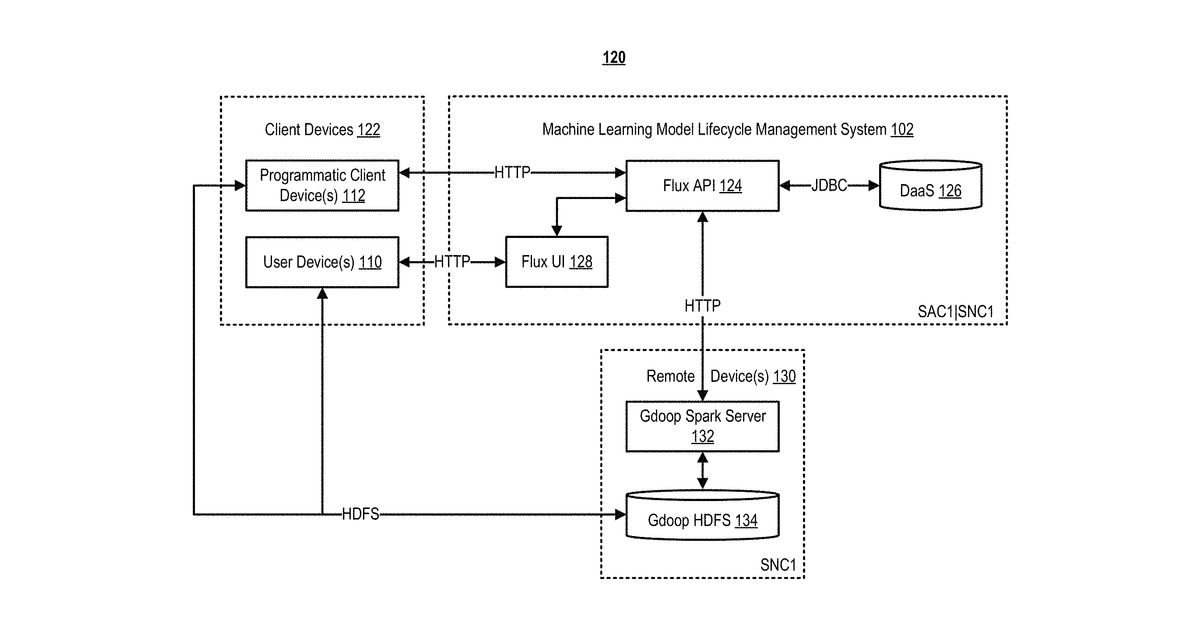 Patent drawing for Method, apparatus, and computer program product for machine learning model lifecycle management